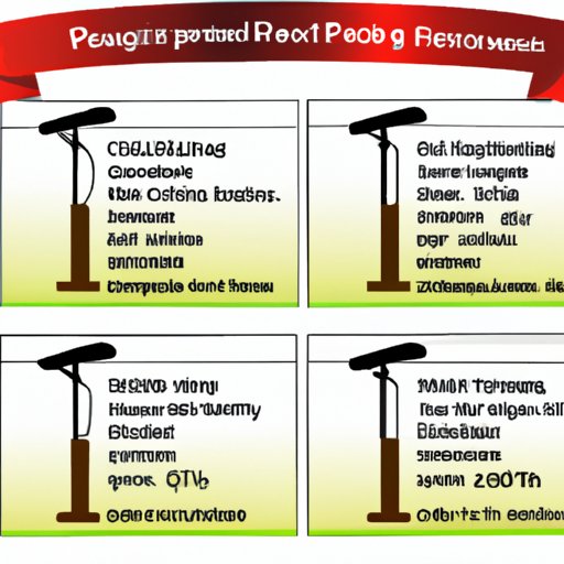 Factors That Impact the Price of a Golf Simulator