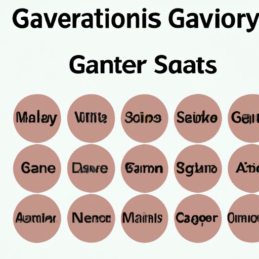 Overview of the Salary of U.S. State Governors