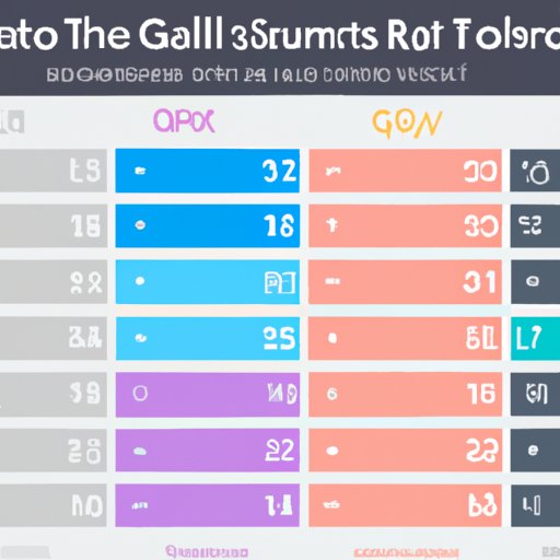 A Comparison of GS 11 Salaries Across Different Regions