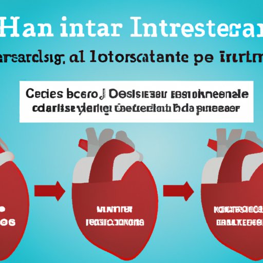 How Insurance Coverage Affects the Cost of a Heart Transplant