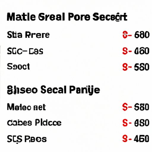 Comparison of Home Gym Equipment Prices