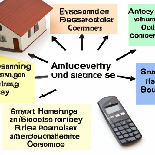 Exploring the Benefits and Costs of Different Types of Home Security Systems