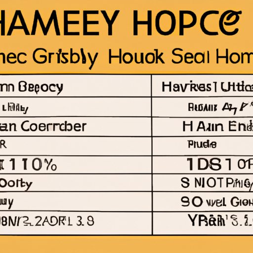 A Guide to Honey Baked Ham Pricing