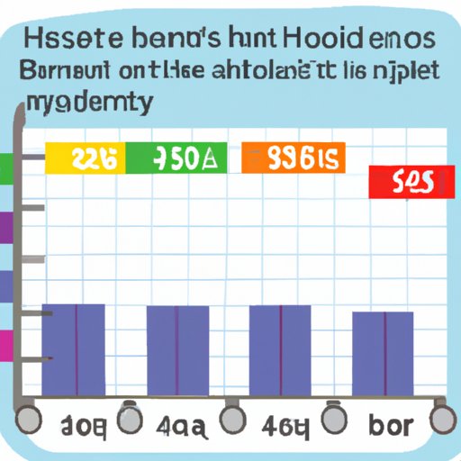 An Overview of the Average Cost of a Hospital Bed