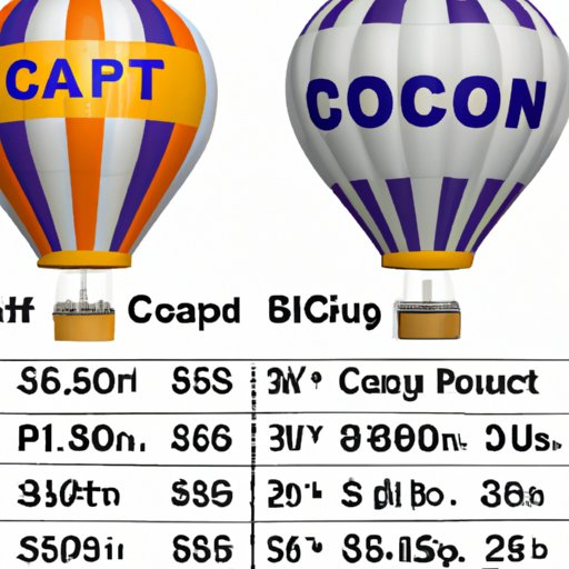 Cost Comparison of Different Hot Air Balloon Companies