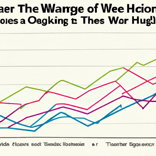 Analyzing the Wage Trends for Housekeepers Over Time