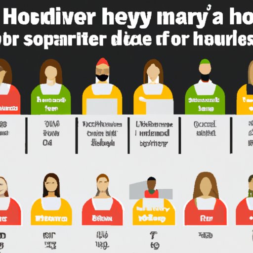 Comparing the Average Salaries of Different Types of Housekeepers