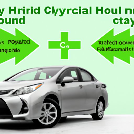 Understanding the Costs and Benefits of Hybrid Cars