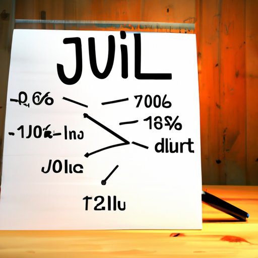 What You Need to Know About the Price of a Jull