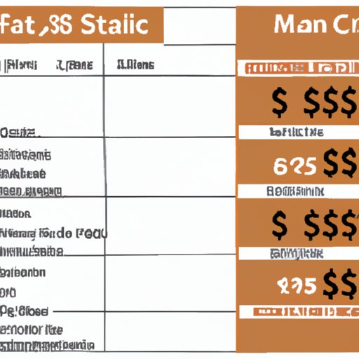 Compare Kitchen Remodel Prices by Room Size