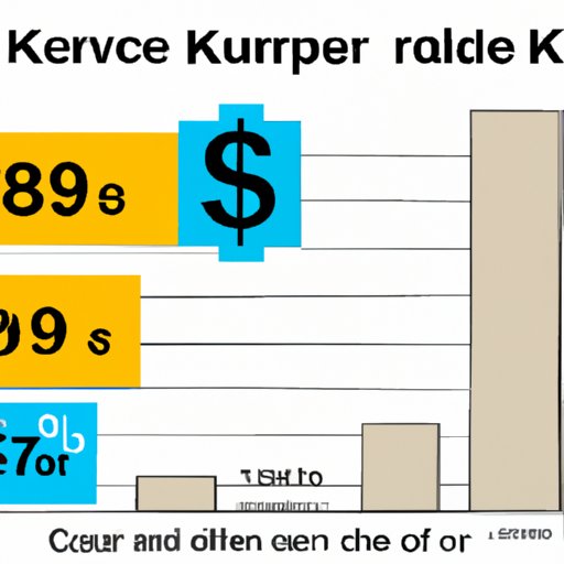 A Breakdown of Average Kitchen Renovation Prices