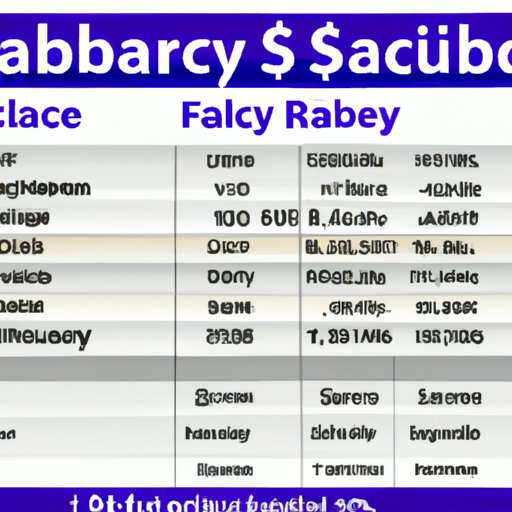 A Comprehensive Look at the Average Salary of a Lab Technician