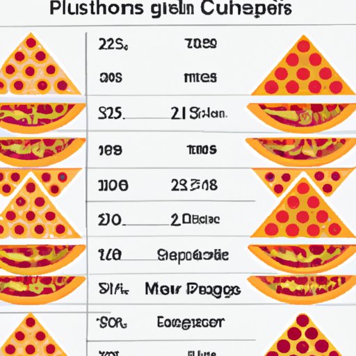 A Comparison of Large Pizza Prices Across Major Pizza Chains