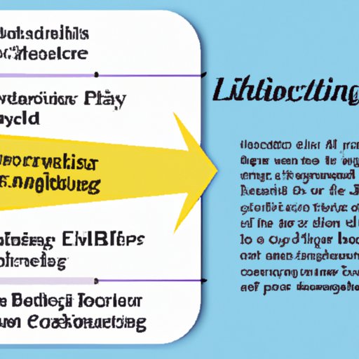 Overview of Benefits of Investing in Professional Leadership Coaching