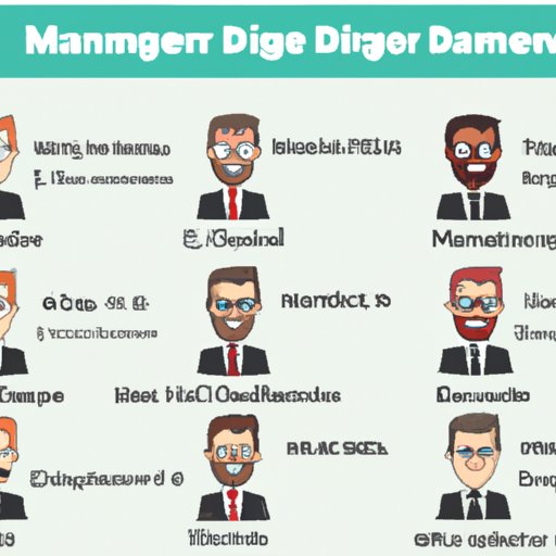 Comparing the Salaries of Different Types of Marketing Directors