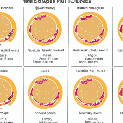 Exploring Regional Variations in McGriddle Prices