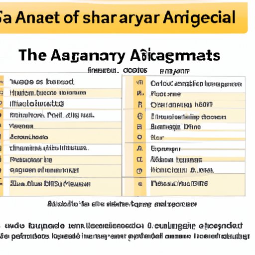 Examining the Average Salary of a Medical Assistant in Various Regions