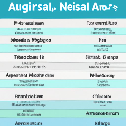 Comparing Medical Assistant Salaries Across Different Industries