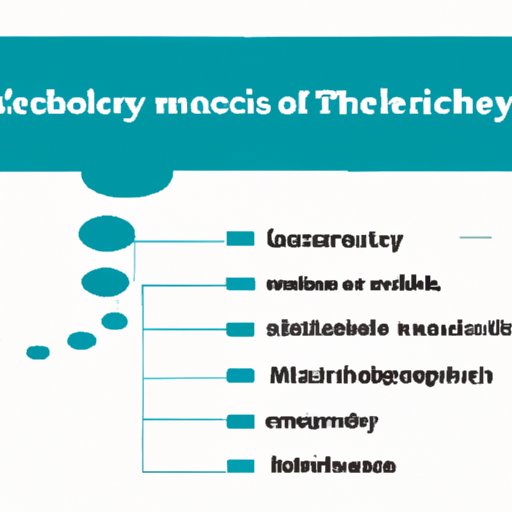 Exploring the Salaries of Medical Technologists