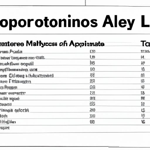 Analysis of Minor League Salaries