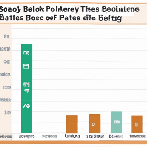 Breaking Down the Average MLB Player Salary