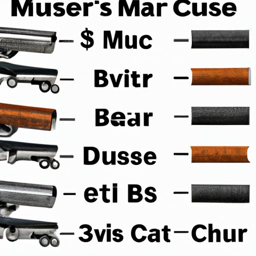 Comparing the Cost of Mufflers Across Different Vehicle Models