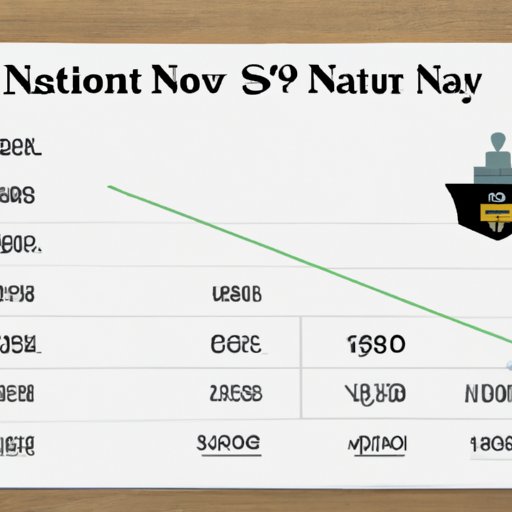 The Average Salary of a Navy Officer