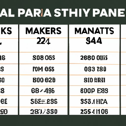 Comparing NBA Player Salaries Across Countries