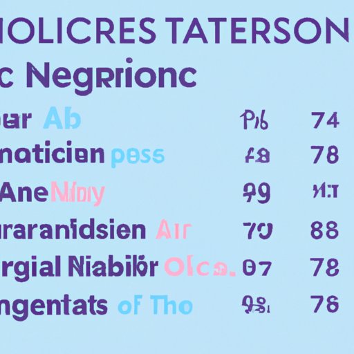 Average Salaries for Neonatologists by Region