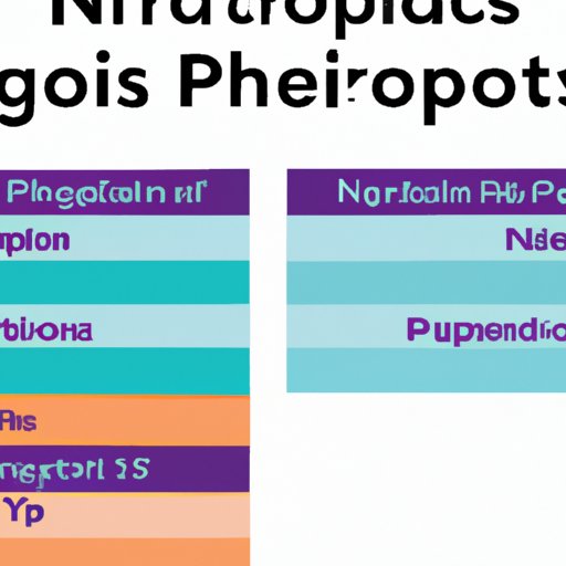 A Comparison of Neuropsychologist Salaries Across the Country