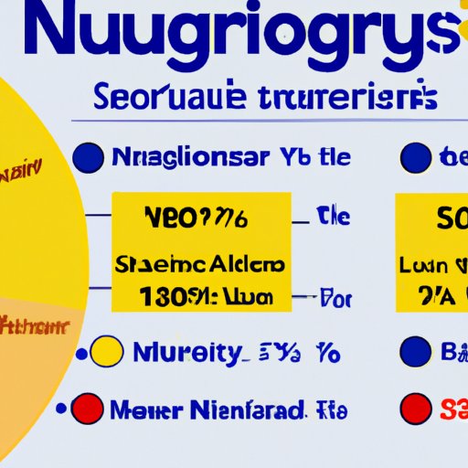 Overview of Average Neurosurgeon Salaries