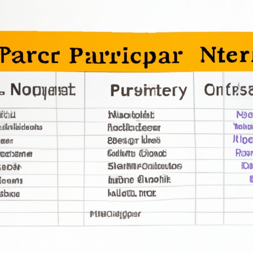 Comparison of Nurse Practitioner Salaries Between Different Specialties