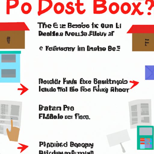 How to Choose the Right P.O. Box For Your Needs and Budget