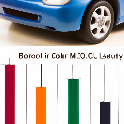 Average Labor and Material Costs for a Car Paint Job