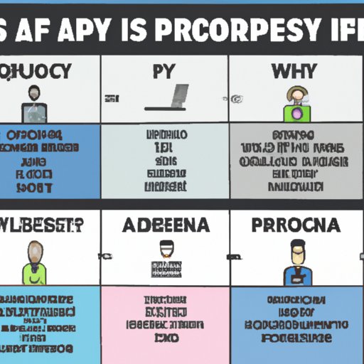Comparing the Salaries of Personal Assistants Across Different Industries