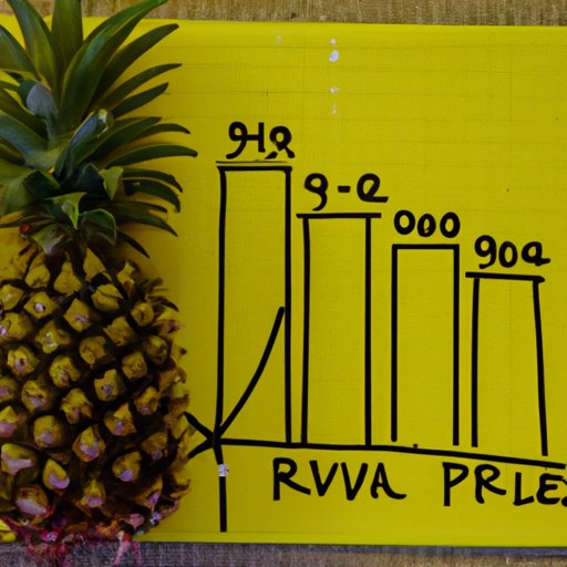 The Economics of Pineapple Production and What it Means for Prices