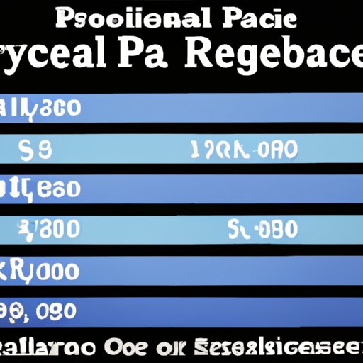 The Average Paycheck of a Police Officer in California