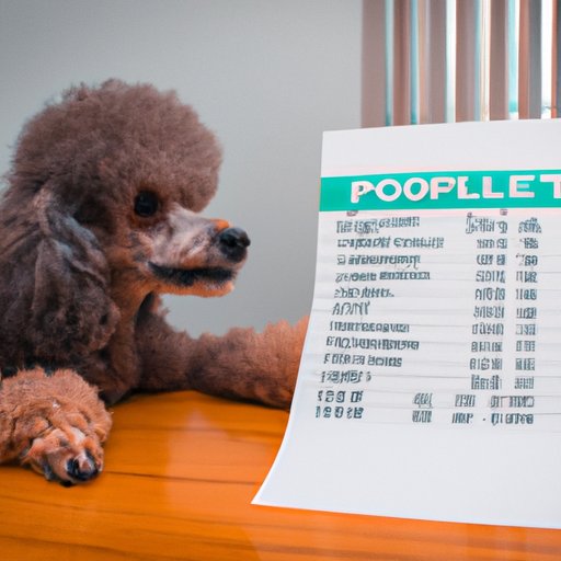 Calculating the Total Cost of Owning a Poodle