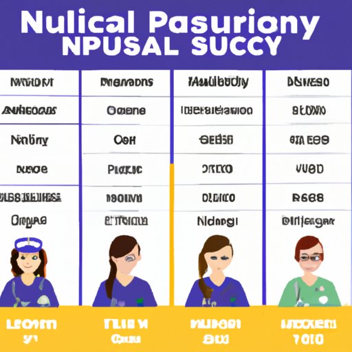Comparing Practical Nurse Salaries Across Industries