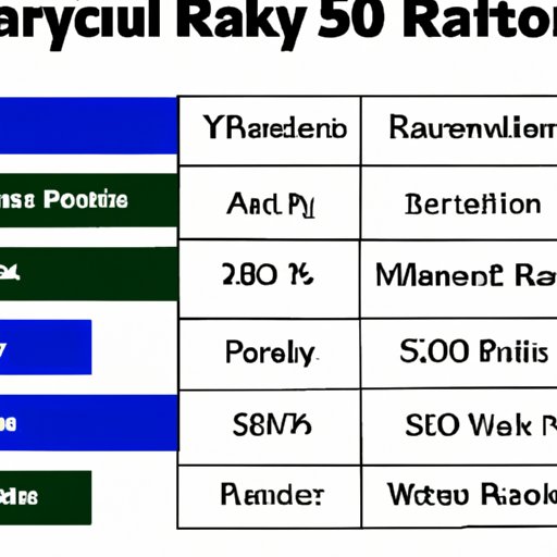 Analysis of NFL Practice Squad Salary Caps 
