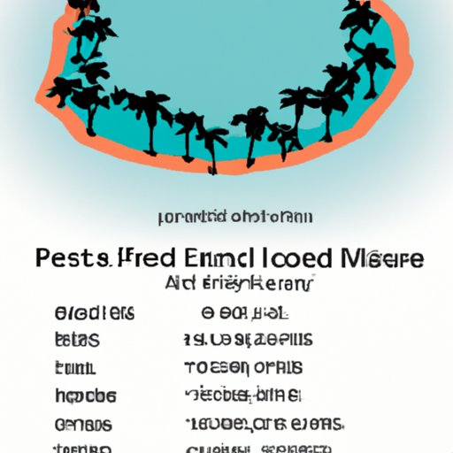 Exploring the Cost of Owning a Private Island What You Need to Know