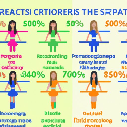 Analyzing the Average Salary of Professional Cheerleaders Across Different Teams