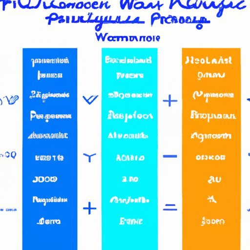 Comparing Psychiatrist Costs Across Different Regions