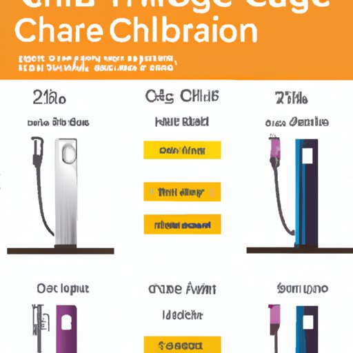 Overview of the Different Types of Public Charging Stations and Their Prices
