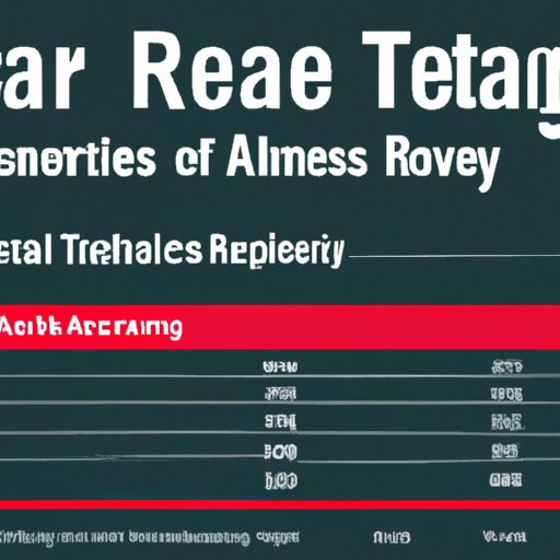 Exploring the Average Annual Salary of Real Estate Agents in Texas