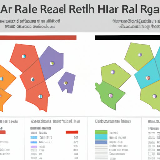 Comparing Realtor Salaries Across Different Geographic Areas