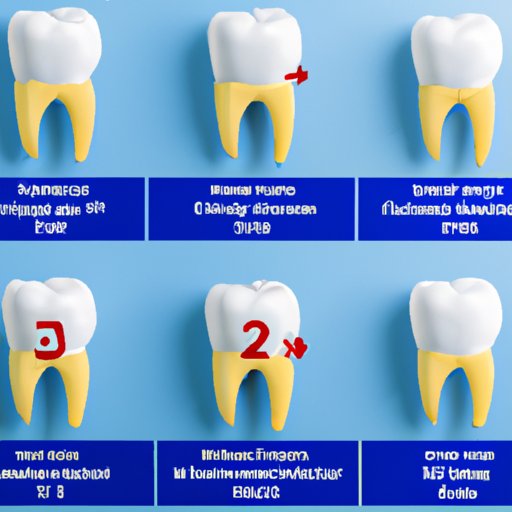 Cost Comparison of Different Tooth Replacement Options