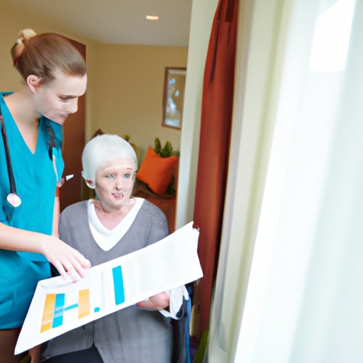 Analyzing the Profitability of a Resident Care Home