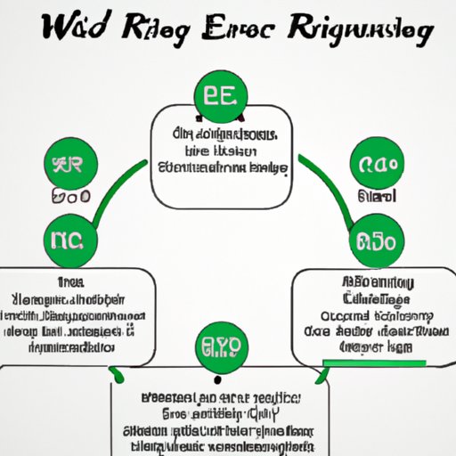 Overview of Factors that Determine the Cost of a Ring