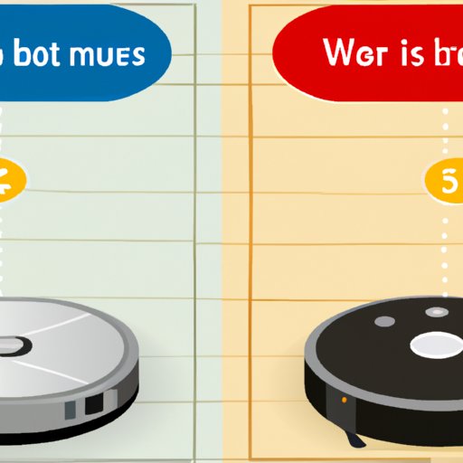 Cost Comparison: Robot Vacuum Cleaners vs Regular Vacuums